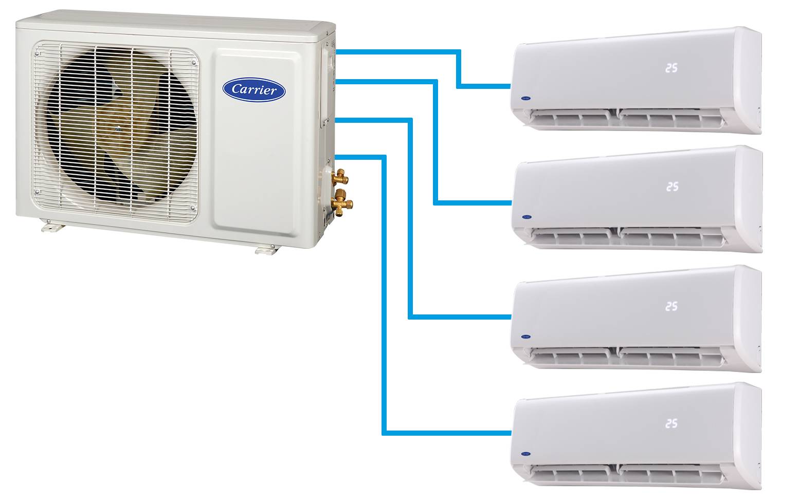 Aire Acondicionado Multi Split